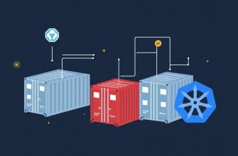Контейнеризация на базе Kubernetes: как собрать гибкую и управляемую платформу для приложений Контейнеризация на базе Kubernetes: как собрать гибкую и управляемую платформу для приложений
